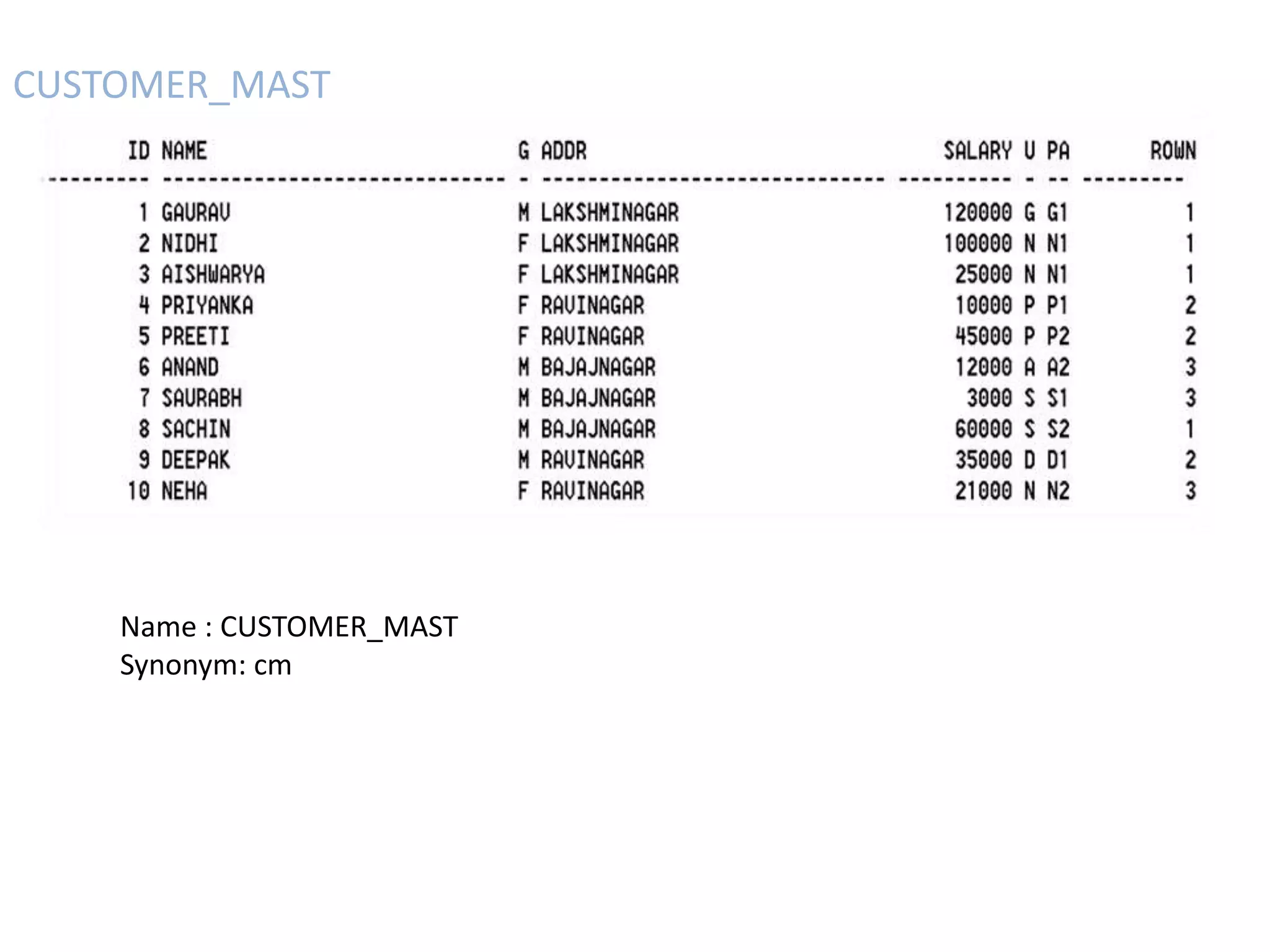 CUSTOMER_MAST 
Name : CUSTOMER_MAST 
Synonym: cm 
 