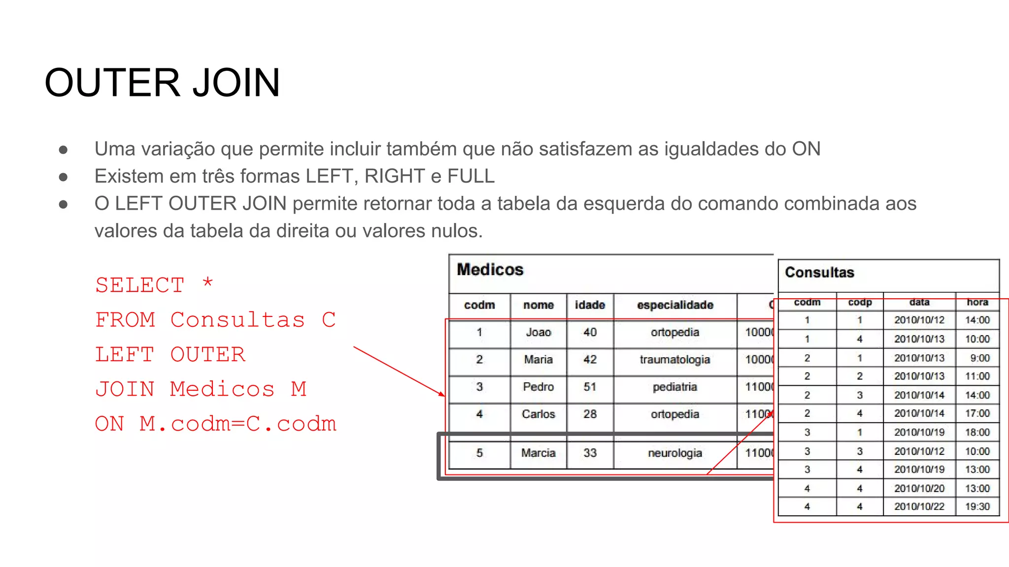 OUTER JOIN
● Uma variação que permite incluir também que não satisfazem as igualdades do ON
● Existem em três formas LEFT, RIGHT e FULL
● O LEFT OUTER JOIN permite retornar toda a tabela da esquerda do comando combinada aos
valores da tabela da direita ou valores nulos.
SELECT *
FROM Consultas C
LEFT OUTER
JOIN Medicos M
ON M.codm=C.codm
 