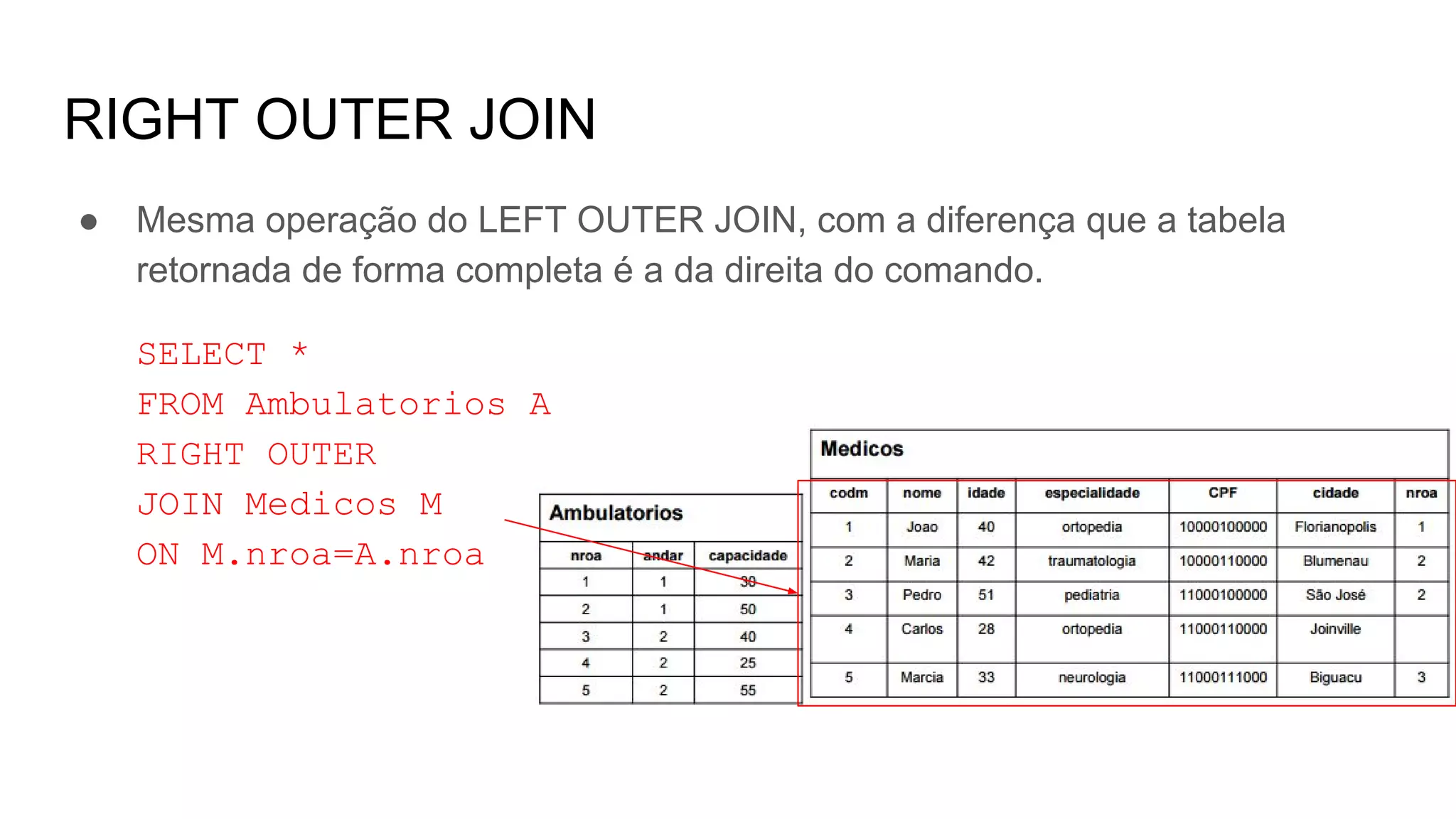 RIGHT OUTER JOIN
● Mesma operação do LEFT OUTER JOIN, com a diferença que a tabela
retornada de forma completa é a da direita do comando.
SELECT *
FROM Ambulatorios A
RIGHT OUTER
JOIN Medicos M
ON M.nroa=A.nroa
 