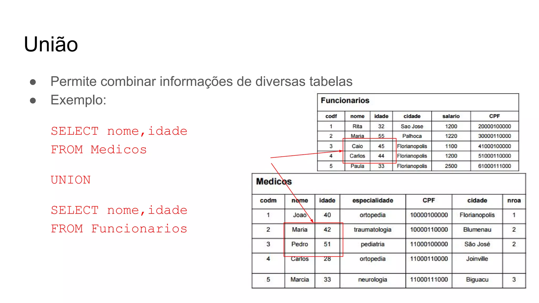 União
● Permite combinar informações de diversas tabelas
● Exemplo:
SELECT nome,idade
FROM Medicos
UNION
SELECT nome,idade
FROM Funcionarios
 