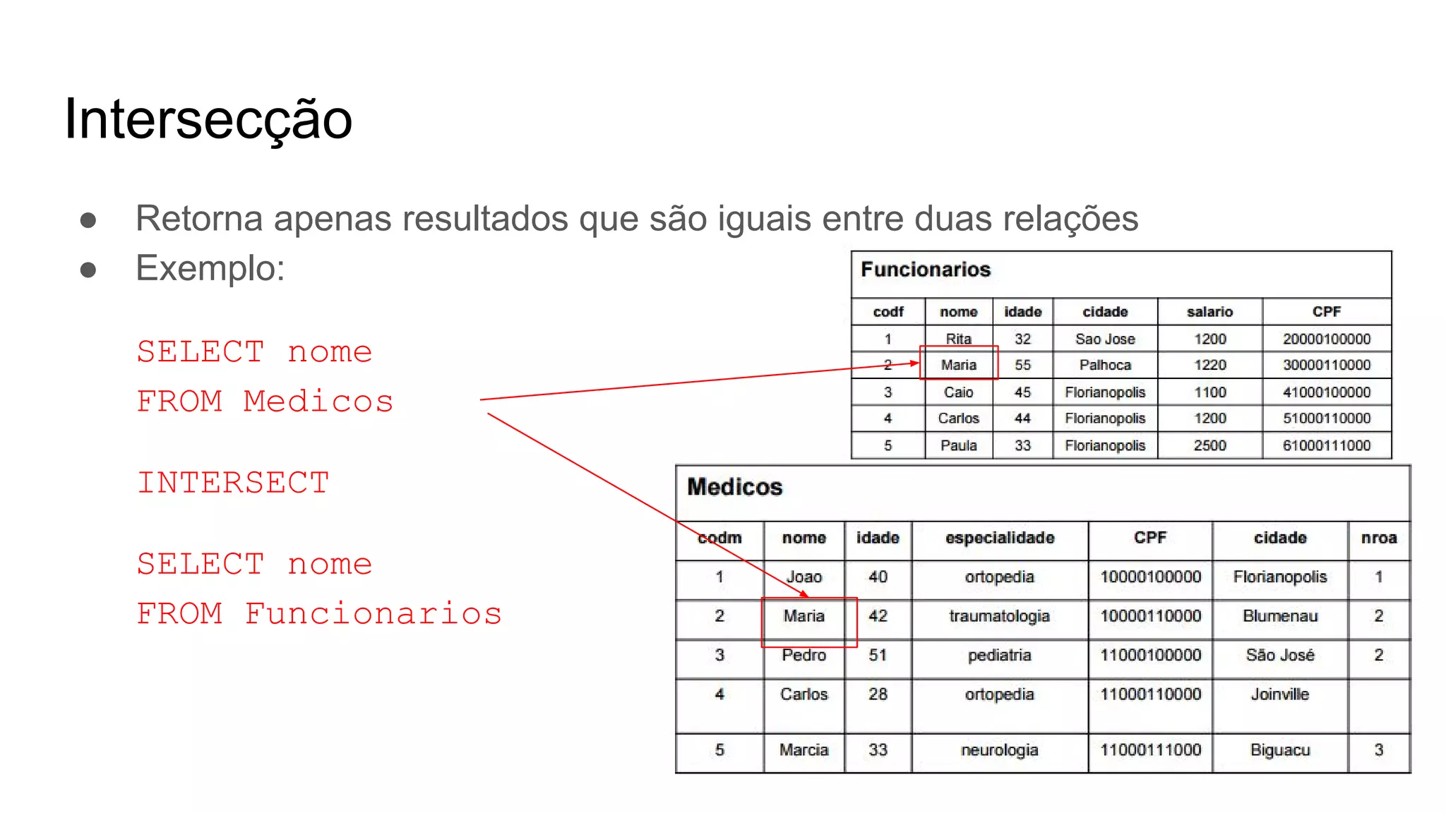 Intersecção
● Retorna apenas resultados que são iguais entre duas relações
● Exemplo:
SELECT nome
FROM Medicos
INTERSECT
SELECT nome
FROM Funcionarios
 