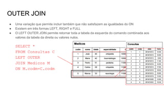 OUTER JOIN
● Uma variação que permite incluir também que não satisfazem as igualdades do ON
● Existem em três formas LEFT, RIGHT e FULL
● O LEFT OUTER JOIN permite retornar toda a tabela da esquerda do comando combinada aos
valores da tabela da direita ou valores nulos.
SELECT *
FROM Consultas C
LEFT OUTER
JOIN Medicos M
ON M.codm=C.codm
 