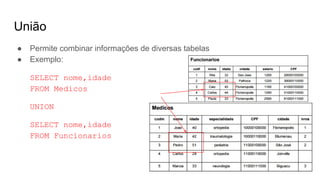 União
● Permite combinar informações de diversas tabelas
● Exemplo:
SELECT nome,idade
FROM Medicos
UNION
SELECT nome,idade
FROM Funcionarios
 