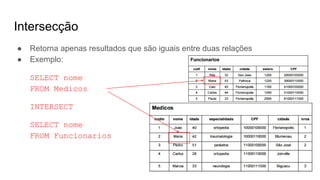 Intersecção
● Retorna apenas resultados que são iguais entre duas relações
● Exemplo:
SELECT nome
FROM Medicos
INTERSECT
SELECT nome
FROM Funcionarios
 