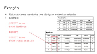 Exceção
● Retorna apenas resultados que são iguais entre duas relações
● Exemplo:
SELECT nome
FROM Medicos
EXCEPT
SELECT nome
FROM Funcionarios
 