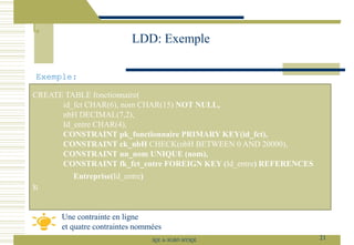Exemple:
Une contrainte en ligne
et quatre contraintes nommées
LDD: Exemple
21
SQL le SGBD MYSQL
CREATE TABLE fonctionnaire(
id_fct CHAR(6), nom CHAR(15) NOT NULL,
nbH DECIMAL(7,2),
Id_entre CHAR(4),
CONSTRAINT pk_fonctionnaire PRIMARY KEY(id_fct),
CONSTRAINT ck_nbH CHECK(nbH BETWEEN 0 AND 20000),
CONSTRAINT un_nom UNIQUE (nom),
CONSTRAINT fk_fct_entre FOREIGN KEY (Id_entre) REFERENCES
Entreprise(Id_entre)
);
 