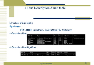Structure d’une table :
Syntaxe:
DESCRIBE [nomBase.] nomTableouVue [colonne];
->Describe client;
->Describe client id_client;
LDD: Description d’une table
28
SQL le SGBD MYSQL
 