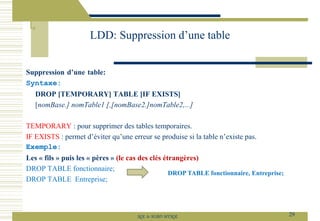 Suppression d’une table:
Syntaxe:
DROP [TEMPORARY] TABLE [IF EXISTS]
[nomBase.] nomTable1 [,[nomBase2.]nomTable2,...]
TEMPORARY : pour supprimer des tables temporaires.
IF EXISTS : permet d’éviter qu’une erreur se produise si la table n’existe pas.
Exemple:
Les « fils » puis les « pères » (le cas des clés étrangères)
DROP TABLE fonctionnaire;
DROP TABLE Entreprise;
DROP TABLE fonctionnaire, Entreprise;
LDD: Suppression d’une table
29
SQL le SGBD MYSQL
 