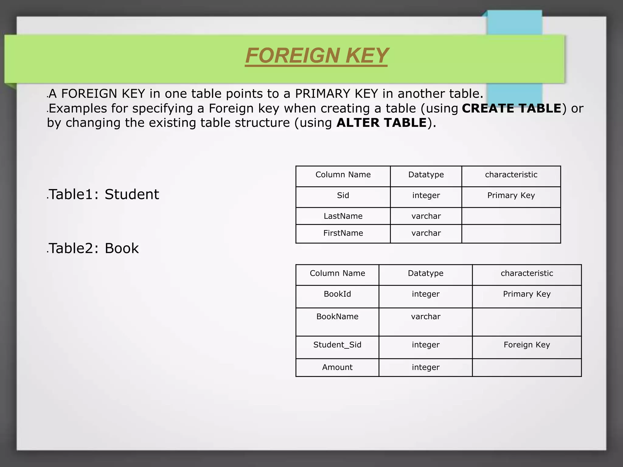 FOREIGN KEY A FOREIGN KEY in one table points to a PRIMARY KEY in another table. Examples for specifying a Foreign key when creating a table (using CREATE TABLE) or by changing the existing table structure (using ALTER TABLE). Table1: Student Table2: Book Column Name Datatype characteristic BookId integer Primary Key BookName varchar Student_Sid integer Foreign Key Amount integer Column Name Datatype characteristic Sid integer Primary Key LastName varchar FirstName varchar 
