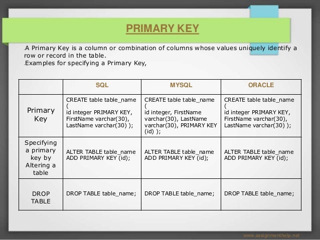 Difference Between Sql - MySql and Oracle