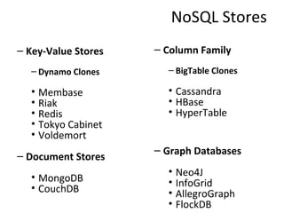NoSQL Stores <ul><ul><li>Key-Value Stores </li></ul></ul><ul><ul><ul><li>Dynamo Clones </li></ul></ul></ul><ul><ul><ul><li...