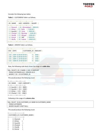 Consider the following two tables.
Table 1 − CUSTOMERS Table is as follows.
+----+----------+-----+-----------+----------+
| ID | NAME | AGE | ADDRESS | SALARY |
+----+----------+-----+-----------+----------+
| 1 | Ramesh | 32 | Ahmedabad | 2000.00 |
| 2 | Khilan | 25 | Delhi | 1500.00 |
| 3 | kaushik | 23 | Kota | 2000.00 |
| 4 | Chaitali | 25 | Mumbai | 6500.00 |
| 5 | Hardik | 27 | Bhopal | 8500.00 |
| 6 | Komal | 22 | MP | 4500.00 |
| 7 | Muffy | 24 | Indore | 10000.00 |
+----+----------+-----+-----------+----------+
Table 2 − ORDERS Table is as follows.
+-----+---------------------+-------------+--------+
|OID | DATE | CUSTOMER_ID | AMOUNT |
+-----+---------------------+-------------+--------+
| 102 | 2009-10-08 00:00:00 | 3 | 3000 |
| 100 | 2009-10-08 00:00:00 | 3 | 1500 |
| 101 | 2009-11-20 00:00:00 | 2 | 1560 |
| 103 | 2008-05-20 00:00:00 | 4 | 2060 |
+-----+---------------------+-------------+--------+
Now, the following code block shows the usage of a table alias.
SQL> SELECT C.ID, C.NAME, C.AGE, O.AMOUNT
FROM CUSTOMERS AS C, ORDERS AS O
WHERE C.ID = O.CUSTOMER_ID;
This would produce the following result.
+----+----------+-----+--------+
| ID | NAME | AGE | AMOUNT |
+----+----------+-----+--------+
| 3 | kaushik | 23 | 3000 |
| 3 | kaushik | 23 | 1500 |
| 2 | Khilan | 25 | 1560 |
| 4 | Chaitali | 25 | 2060 |
+----+----------+-----+--------+
Following is the usage of a column alias.
SQL> SELECT ID AS CUSTOMER_ID, NAME AS CUSTOMER_NAME
FROM CUSTOMERS
WHERE SALARY IS NOT NULL;
This would produce the following result.
+-------------+---------------+
| CUSTOMER_ID | CUSTOMER_NAME |
+-------------+---------------+
| 1 | Ramesh |
| 2 | Khilan |
| 3 | kaushik |
| 4 | Chaitali |
| 5 | Hardik |
| 6 | Komal |
 