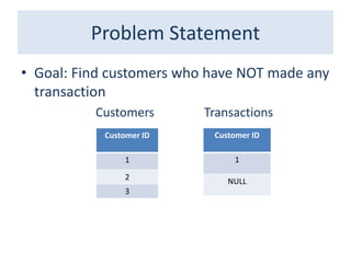 SQL exist vs not exits operator in oracle | PDF