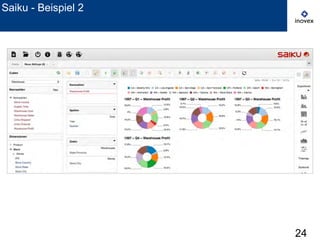 24
Saiku - Beispiel 2
 