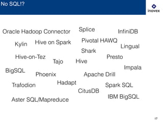 17
No SQL!?
Hive
Presto
Hive on Spark
Shark
Hive-on-Tez
Tajo
Lingual
Apache DrillPhoenix
Trafodion Hadapt
BigSQL
CitusDB
Impala
Spark SQL
Splice
Pivotal HAWQ
IBM BigSQL
Aster SQL/Mapreduce
Oracle Hadoop Connector InﬁniDB
Kylin
 
