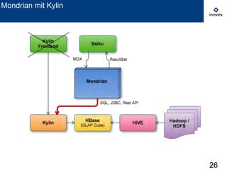 26
Mondrian mit Kylin
 