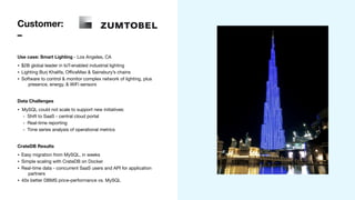 Customer: 

–
Use case: Smart Lighting - Los Angeles, CA
• $2B global leader in IoT-enabled industrial lighting 

• Lighting Burj Khalifa, OﬃceMax & Sainsbury’s chains

• Software to control & monitor complex network of lighting, plus
presence, energy, & WiFi sensors 
Data Challenges
• MySQL could not scale to support new initiatives:
- Shift to SaaS - central cloud portal

- Real-time reporting

- Time series analysis of operational metrics 
CrateDB Results
• Easy migration from MySQL, in weeks

• Simple scaling with CrateDB on Docker

• Real-time data - concurrent SaaS users and API for application
partners

• 40x better DBMS price-performance vs. MySQL
 