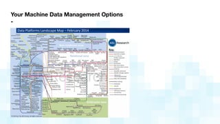 Your Machine Data Management Options
-
 