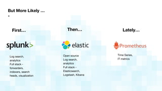 But More Likely …
-
First… Then… Lately…
Log search,
analytics 

Full stack -
forwarders,
indexers, search
heads, visualization
Open source

Log search,
analytics

Full stack -
Elasticsearch,
Logstash, Kibana
Time Series, 

IT metrics
 