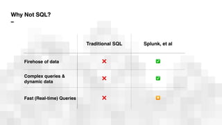 Traditional SQL Splunk, et al
Firehose of data ❌ ✅
Complex queries &
dynamic data
❌ ✅
Fast (Real-time) Queries ❌ ✴
Why Not SQL?

–
 