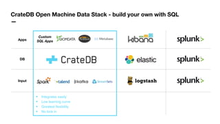Apps
DB
Input
CrateDB Open Machine Data Stack - build your own with SQL
—
‣ Integrates easily
‣ Low learning curve
‣ Greatest ﬂexibility
‣ No lock in
Custom 
SQL Apps
 