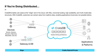 If You’re Doing Distributed…
–
Gateway
Devices
Servers, Sensors,  
Actuators, Machines, 
Wearables, Cars etc.
Applications

& PlatformsGateway & DB
Edge Public/Hybrid/Private
shared-nothing architecture
CrateDB enables use-cases at the “edge” and in the cloud, with SQL, horizontal scaling, high availability, and multi-model data
structures. With CrateDB, customers can extract value from realtime data, enabling applications & services not possible before.
 