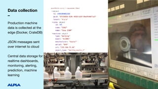 Data collection
–
Production machine
data is collected at the
edge (Docker, CrateDB) 

JSON messages sent
over internet to cloud

Central data storage for
realtime dashboards,
monitoring, alerting,
prediction, machine
learning
 