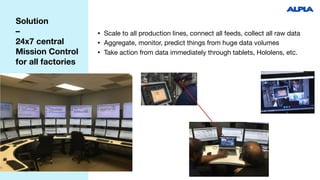 Solution
–
24x7 central 
Mission Control
for all factories
• Scale to all production lines, connect all feeds, collect all raw data

• Aggregate, monitor, predict things from huge data volumes

• Take action from data immediately through tablets, Hololens, etc.
 
