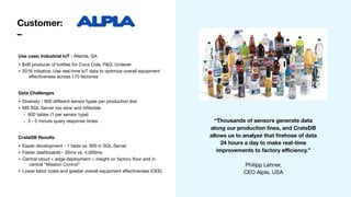 Customer:

–
Use case: Industrial IoT - Atlanta, GA
• $4B producer of bottles for Coca Cola, P&G, Unilever

• 2016 initiative: Use real-time IoT data to optimize overall equipment
eﬀectiveness across 170 factories 
Data Challenges
• Diversity - 900 diﬀerent sensor types per production line

• MS SQL Server too slow and inﬂexible

- 900 tables (1 per sensor type)

- 3 - 5 minute query response times 
CrateDB Results
• Easier development - 1 table vs. 900 in SQL Server

• Faster dashboards - 20ms vs. 4,000ms

• Central cloud + edge deployment = insight on factory ﬂoor and in
central “Mission Control”

• Lower labor costs and greater overall equipment eﬀectiveness (OEE)
“Thousands of sensors generate data
along our production lines, and CrateDB
allows us to analyze that ﬁrehose of data
24 hours a day to make real-time
improvements to factory eﬃciency.”
Philipp Lehner, 

CEO Alpla, USA
 