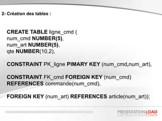 2- Création des tables :
CREATE TABLE ligne_cmd (
num_cmd NUMBER(5),
num_art NUMBER(5),
qte NUMBER(10,2),
CONSTRAINT PK_ligne PIMARY KEY (num_cmd,num_art),
CONSTRAINT FK_cmd FOREIGN KEY (num_cmd)
REFERENCES commande(num_cmd),
FOREIGN KEY (num_art) REFERENCES article(num_art));
 