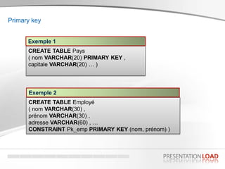 CREATE TABLE Pays
( nom VARCHAR(20) PRIMARY KEY ,
capitale VARCHAR(20) … )
CREATE TABLE Employé
( nom VARCHAR(30) ,
prénom VARCHAR(30) ,
adresse VARCHAR(60) , …
CONSTRAINT Pk_emp PRIMARY KEY (nom, prénom) )
Exemple 1
Exemple 2
Primary key
 