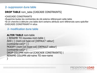DROP TABLE nom_table [CASCADE CONSTRAINTS]
•CASCADE CONSTRAINTS
•Supprime toutes les contraintes de clé externe référençant cette table
•Si on cherche à détruire une table dont certains attributs sont référencés sans spécifier
CASCADE CONSTRAINT refus
2- suppression dune table
2- modification dune table
ALTER TABLE nom-table
{ RENAME TO nouveau-nom-table |
ADD ( [ (nom-col type-col [DEFAULT valeur]
[contrainte-col])* ] |
MODIFY (nom-col [type-col] [DEFAULT valeur]
[contrainte-col])* |
DROP COLUMN nom-col [CASCADE CONSTRAINTS] |
RENAME COLUMN old-name TO new-name
}
 