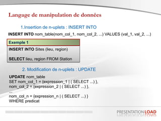 1.Insertion de n-uplets : INSERT INTO
INSERT INTO nom_table(nom_col_1, nom_col_2, ...) VALUES (val_1, val_2, ...)
INSERT INTO Sites (lieu, region)
SELECT lieu, region FROM Station
Exemple 1
2. Modification de n-uplets : UPDATE
UPDATE nom_table
SET nom_col_1 = {expression_1 | ( SELECT ...) },
nom_col_2 = {expression_2 | ( SELECT ...) },
...
nom_col_n = {expression_n | ( SELECT ...) }
WHERE predicat
 