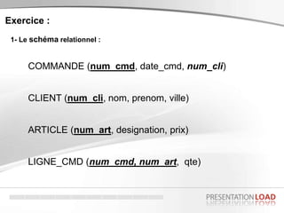 Exercice :
1- Le schéma relationnel :
COMMANDE (num_cmd, date_cmd, num_cli)
CLIENT (num_cli, nom, prenom, ville)
LIGNE_CMD...