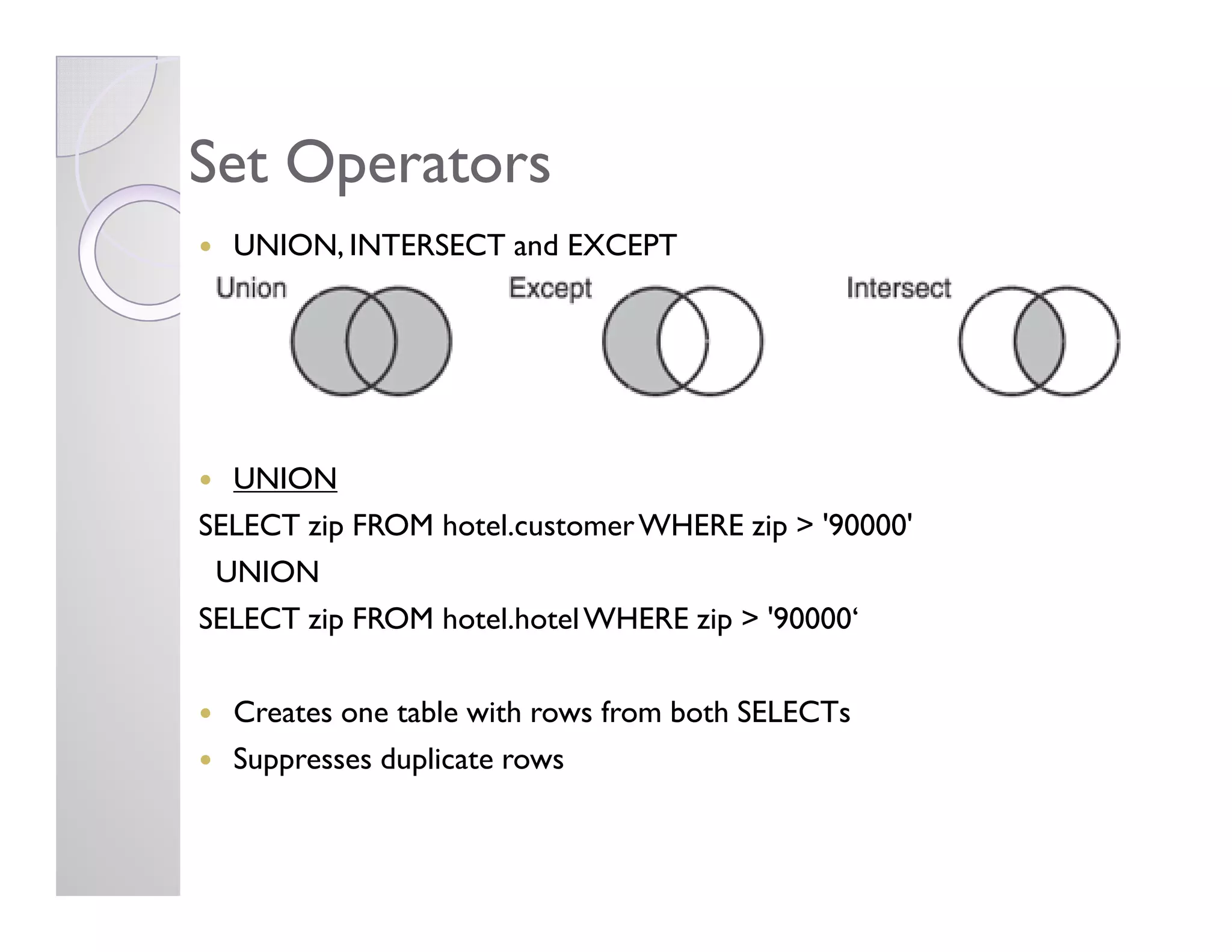 Set OperatorsSet Operators
UNION, INTERSECT and EXCEPT
UNIONUNION
SELECT zip FROM hotel.customerWHERE zip > '90000'
UNION
SELECT zip FROM hotel.hotelWHERE zip > '90000‘
Creates one table with rows from both SELECTs
Suppresses duplicate rows
 