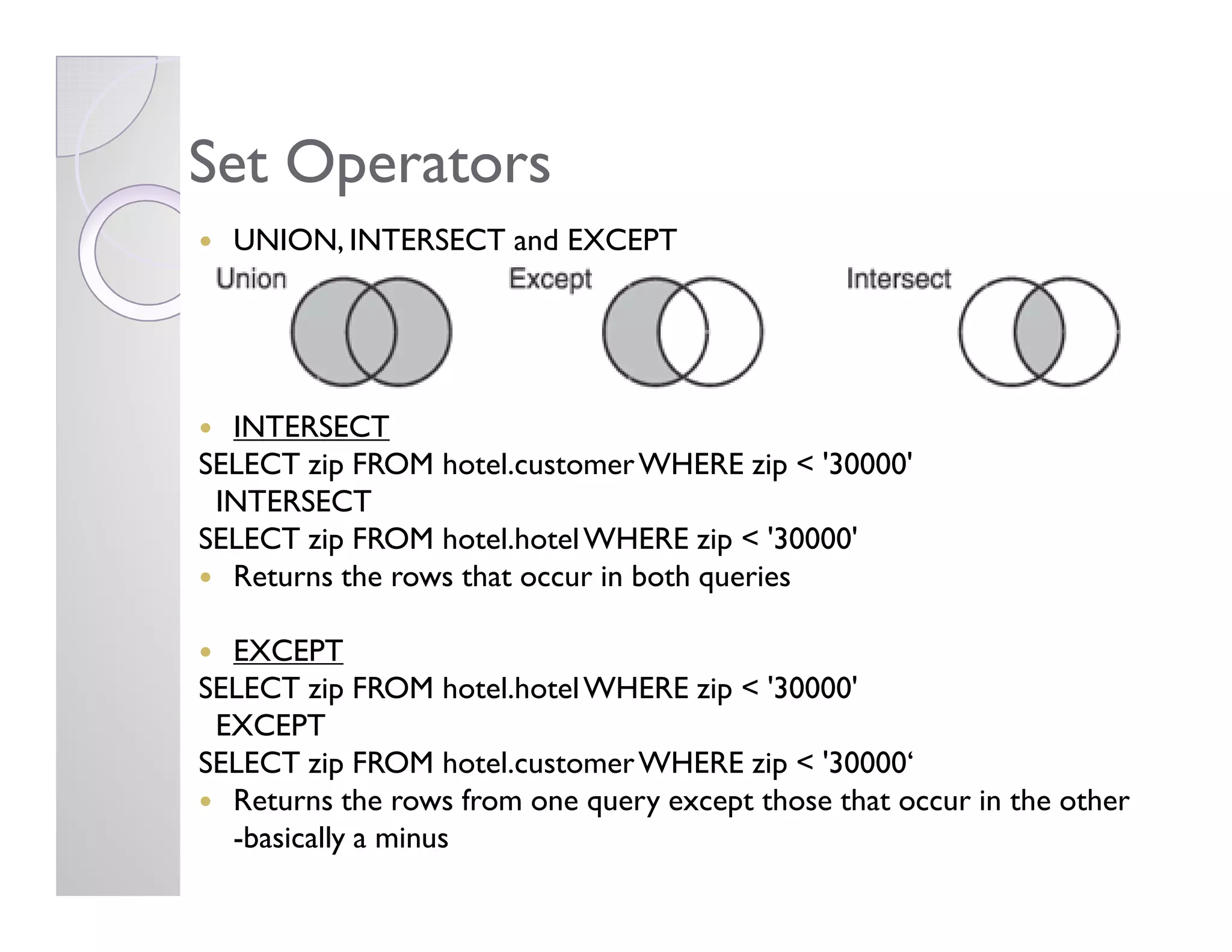 Set OperatorsSet Operators
UNION, INTERSECT and EXCEPT
INTERSECT
SELECT zip FROM hotel.customerWHERE zip < '30000'SELECT zip FROM hotel.customerWHERE zip < '30000'
INTERSECT
SELECT zip FROM hotel.hotelWHERE zip < '30000'
Returns the rows that occur in both queries
EXCEPT
SELECT zip FROM hotel.hotelWHERE zip < '30000'
EXCEPT
SELECT zip FROM hotel.customerWHERE zip < '30000‘
Returns the rows from one query except those that occur in the other
-basically a minus
 