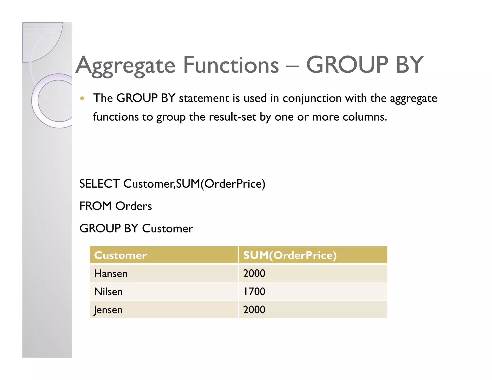 Aggregate FunctionsAggregate Functions –– GROUP BYGROUP BY
The GROUP BY statement is used in conjunction with the aggregate
functions to group the result-set by one or more columns.
SELECT Customer,SUM(OrderPrice)SELECT Customer,SUM(OrderPrice)
FROM Orders
GROUP BY Customer
Customer SUM(OrderPrice)
Hansen 2000
Nilsen 1700
Jensen 2000
 