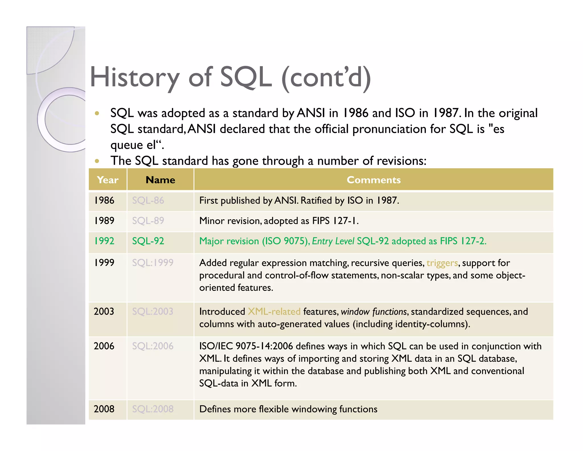 History of SQL (cont’d)History of SQL (cont’d)
SQL was adopted as a standard by ANSI in 1986 and ISO in 1987. In the original
SQL standard,ANSI declared that the official pronunciation for SQL is "es
queue el“.
The SQL standard has gone through a number of revisions:
Year Name Comments
1986 SQL-86 First published by ANSI. Ratified by ISO in 1987.
1989 SQL-89 Minor revision, adopted as FIPS 127-1.1989 SQL-89 Minor revision, adopted as FIPS 127-1.
1992 SQL-92 Major revision (ISO 9075), Entry Level SQL-92 adopted as FIPS 127-2.
1999 SQL:1999 Added regular expression matching, recursive queries, triggers, support for
procedural and control-of-flow statements, non-scalar types, and some object-
oriented features.
2003 SQL:2003 Introduced XML-related features, window functions, standardized sequences, and
columns with auto-generated values (including identity-columns).
2006 SQL:2006 ISO/IEC 9075-14:2006 defines ways in which SQL can be used in conjunction with
XML. It defines ways of importing and storing XML data in an SQL database,
manipulating it within the database and publishing both XML and conventional
SQL-data in XML form.
2008 SQL:2008 Defines more flexible windowing functions
 