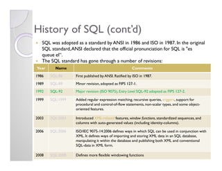 SQL Overview