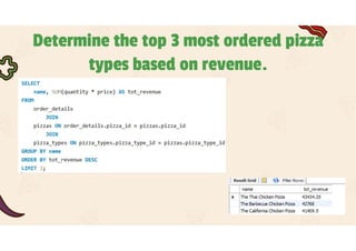 Pizza House Sales Analysis --SQL Project | PDF