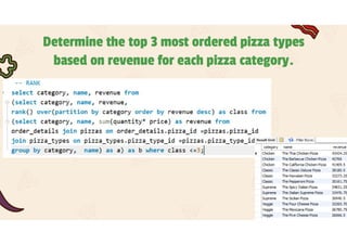 Pizza House Sales Analysis --SQL Project | PDF