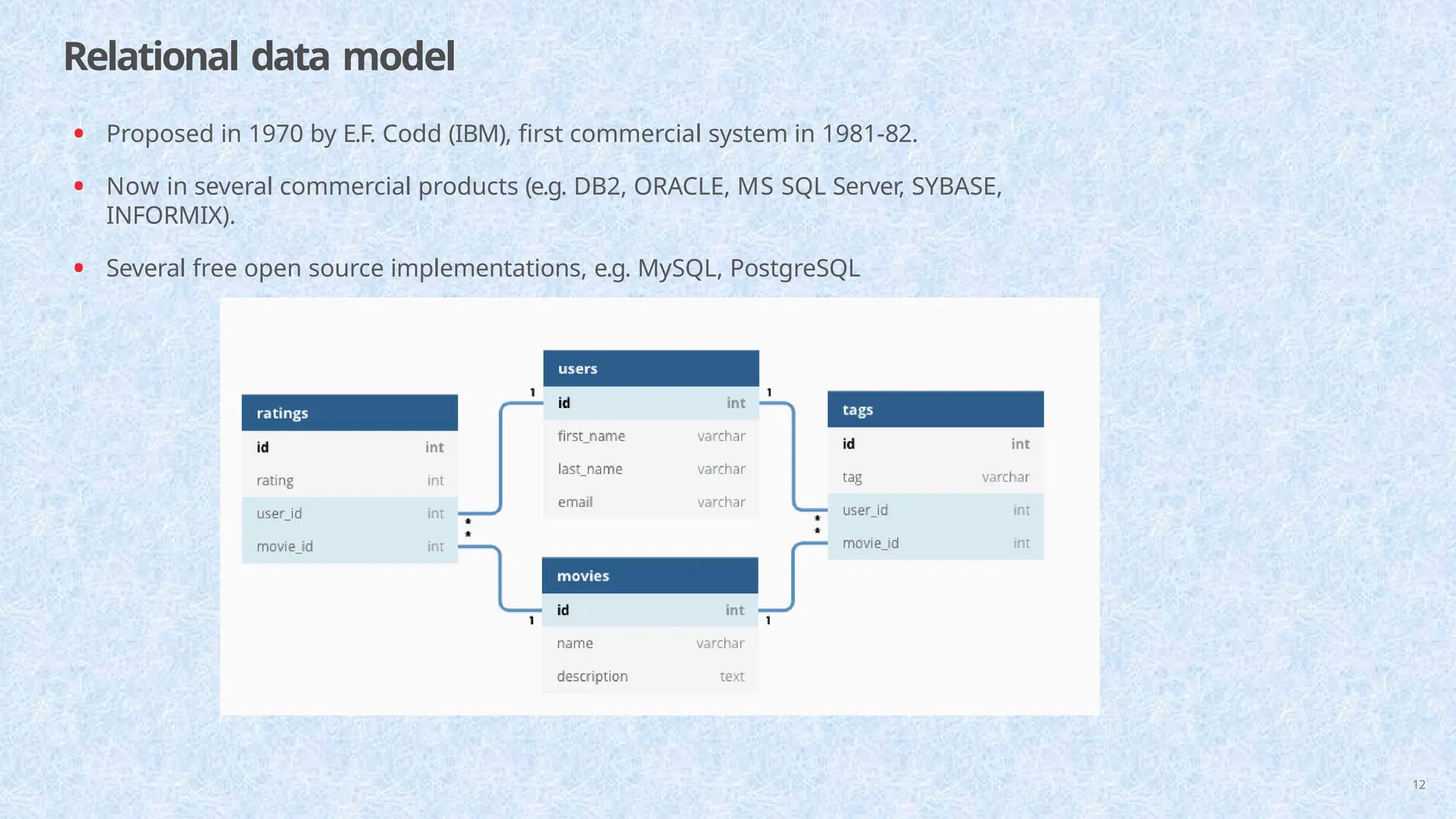 Relational data model
• Proposed in 1970 by E.F. Codd (IBM), first commercial system in 1981-82.
• Now in several commercial products (e.g. DB2, ORACLE, MS SQL Server, SYBASE,
INFORMIX).
• Several free open source implementations, e.g. MySQL, PostgreSQL
12
 