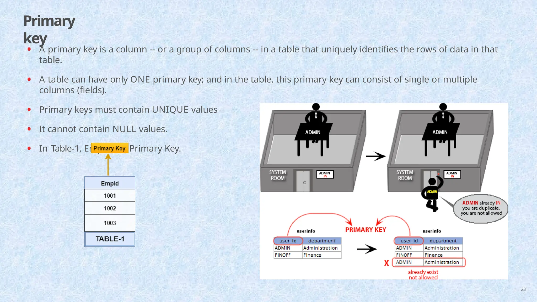 Primary
key
• A primary key is a column -- or a group of columns -- in a table that uniquely identifies the rows of data in that
table.
• A table can have only ONE primary key; and in the table, this primary key can consist of single or multiple
columns (fields).
• Primary keys must contain UNIQUE values
• It cannot contain NULL values.
• In Table-1, Empid is a Primary Key.
23
 