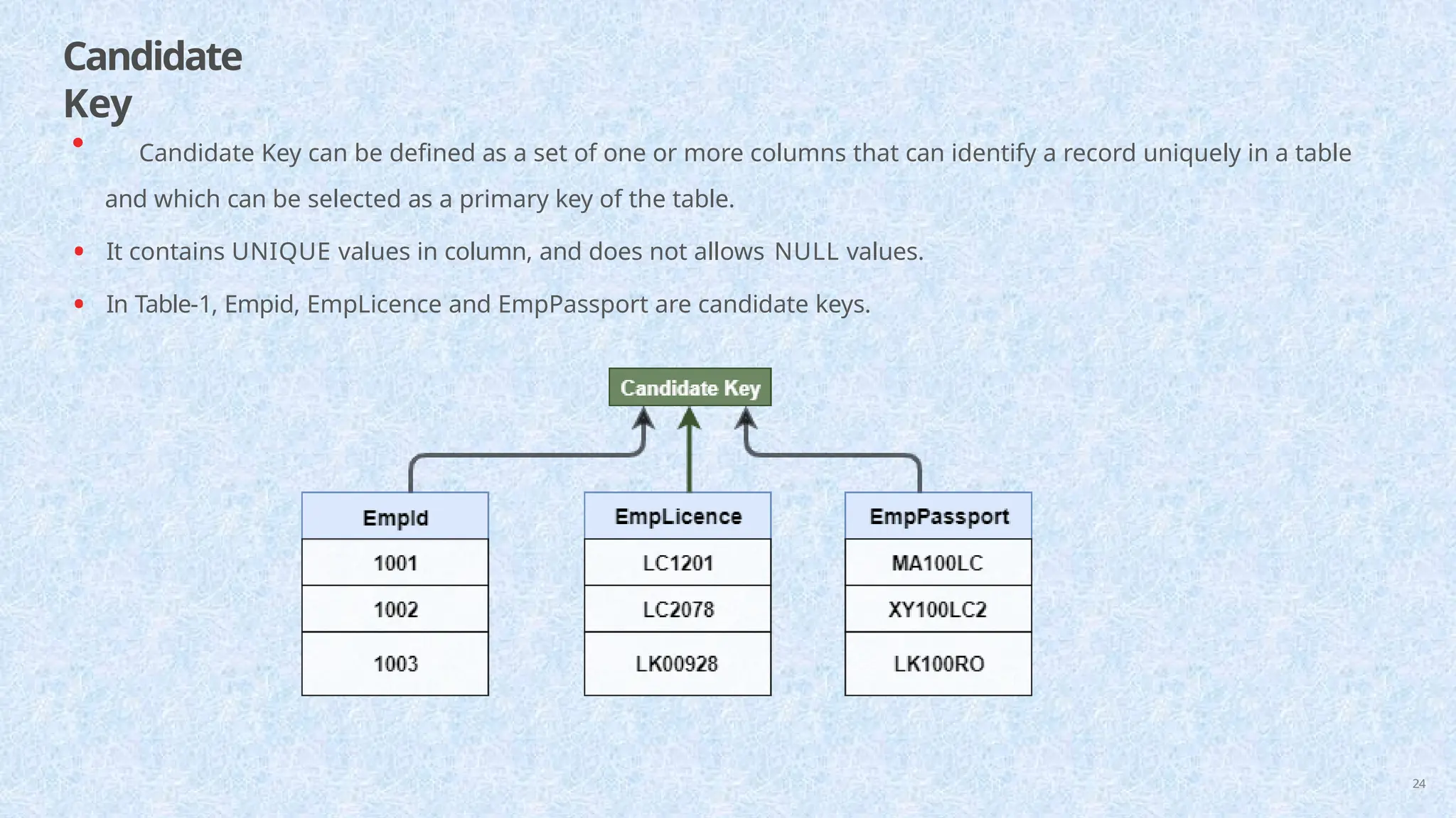 Candidate
Key
• Candidate Key can be defined as a set of one or more columns that can identify a record uniquely in a table
and which can be selected as a primary key of the table.
• It contains UNIQUE values in column, and does not allows NULL values.
• In Table-1, Empid, EmpLicence and EmpPassport are candidate keys.
24
 