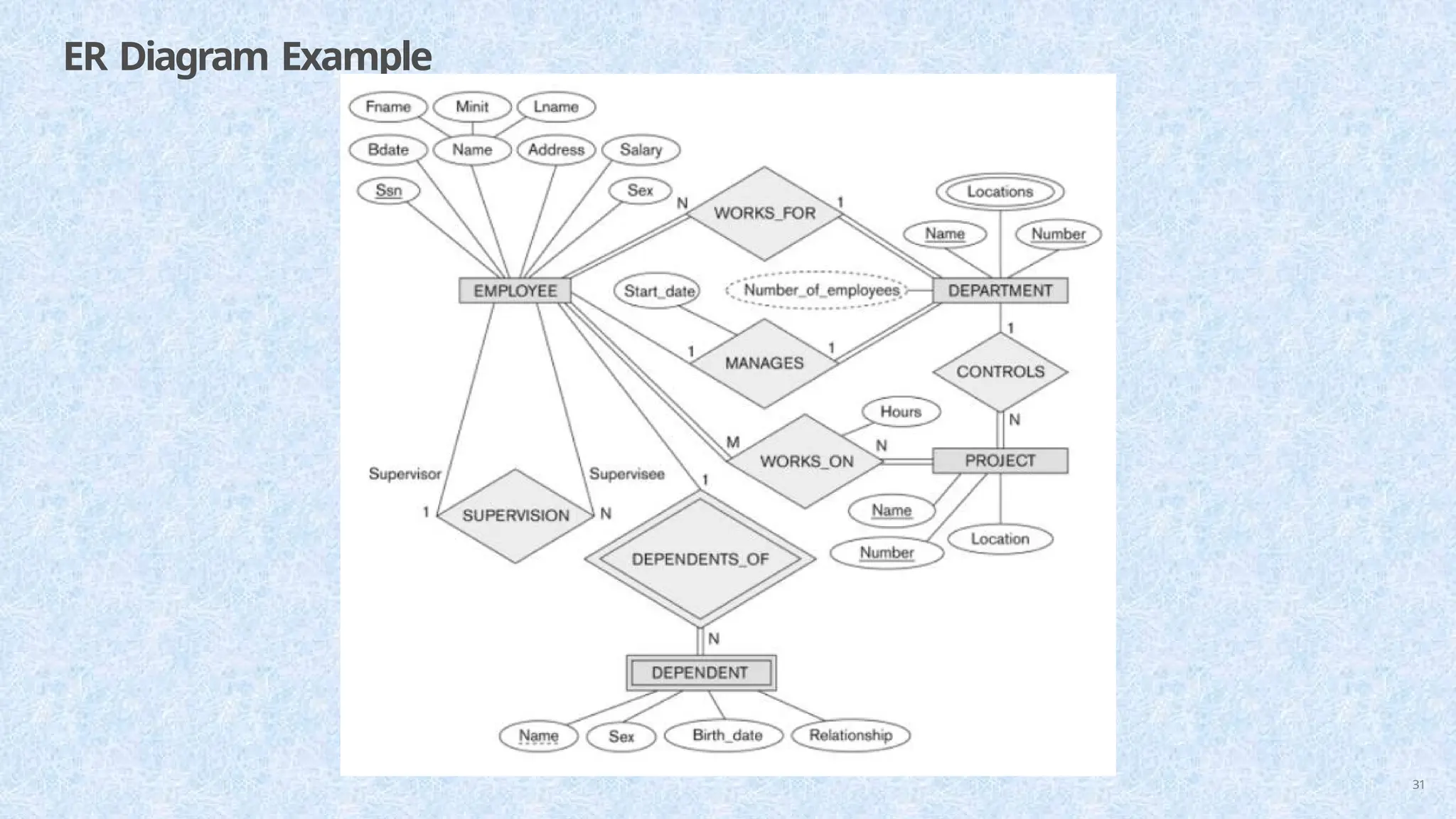 ER Diagram Example
31
 