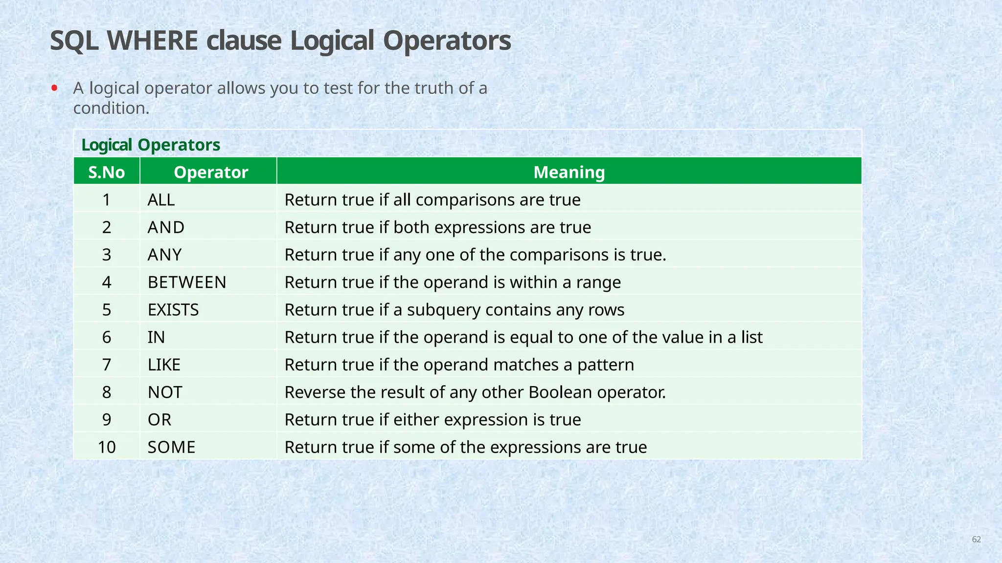 SQL WHERE clause Logical Operators
62
• A logical operator allows you to test for the truth of a
condition.
Logical Operators
S.No Operator Meaning
1 ALL Return true if all comparisons are true
2 AND Return true if both expressions are true
3 ANY Return true if any one of the comparisons is true.
4 BETWEEN Return true if the operand is within a range
5 EXISTS Return true if a subquery contains any rows
6 IN Return true if the operand is equal to one of the value in a list
7 LIKE Return true if the operand matches a pattern
8 NOT Reverse the result of any other Boolean operator.
9 OR Return true if either expression is true
10 SOME Return true if some of the expressions are true
 