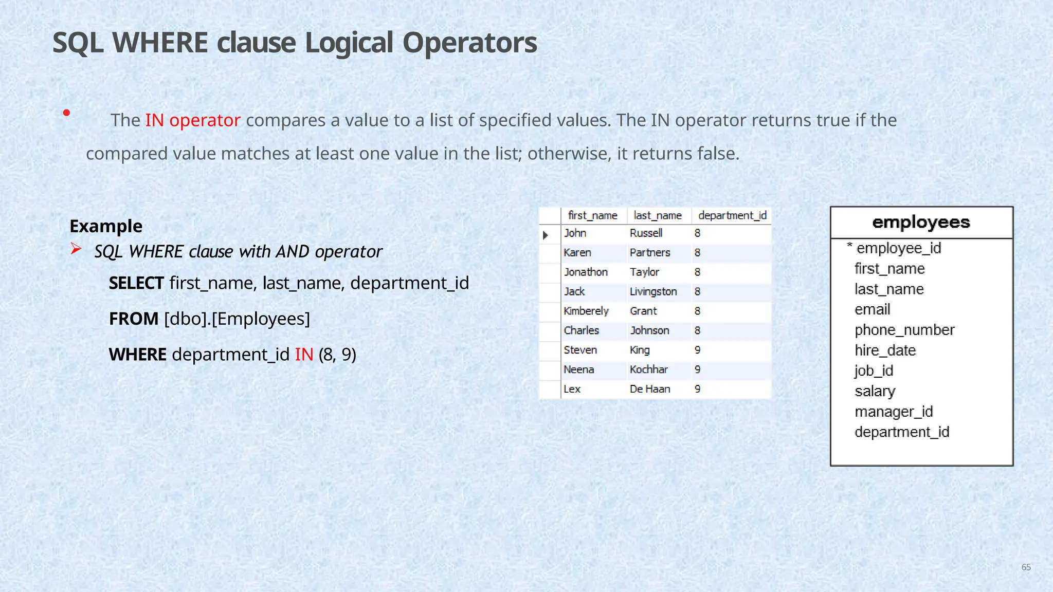 SQL WHERE clause Logical Operators
• The IN operator compares a value to a list of specified values. The IN operator returns true if the
compared value matches at least one value in the list; otherwise, it returns false.
Example
 SQL WHERE clause with AND operator
SELECT first_name, last_name, department_id
FROM [dbo].[Employees]
WHERE department_id IN (8, 9)
65
 