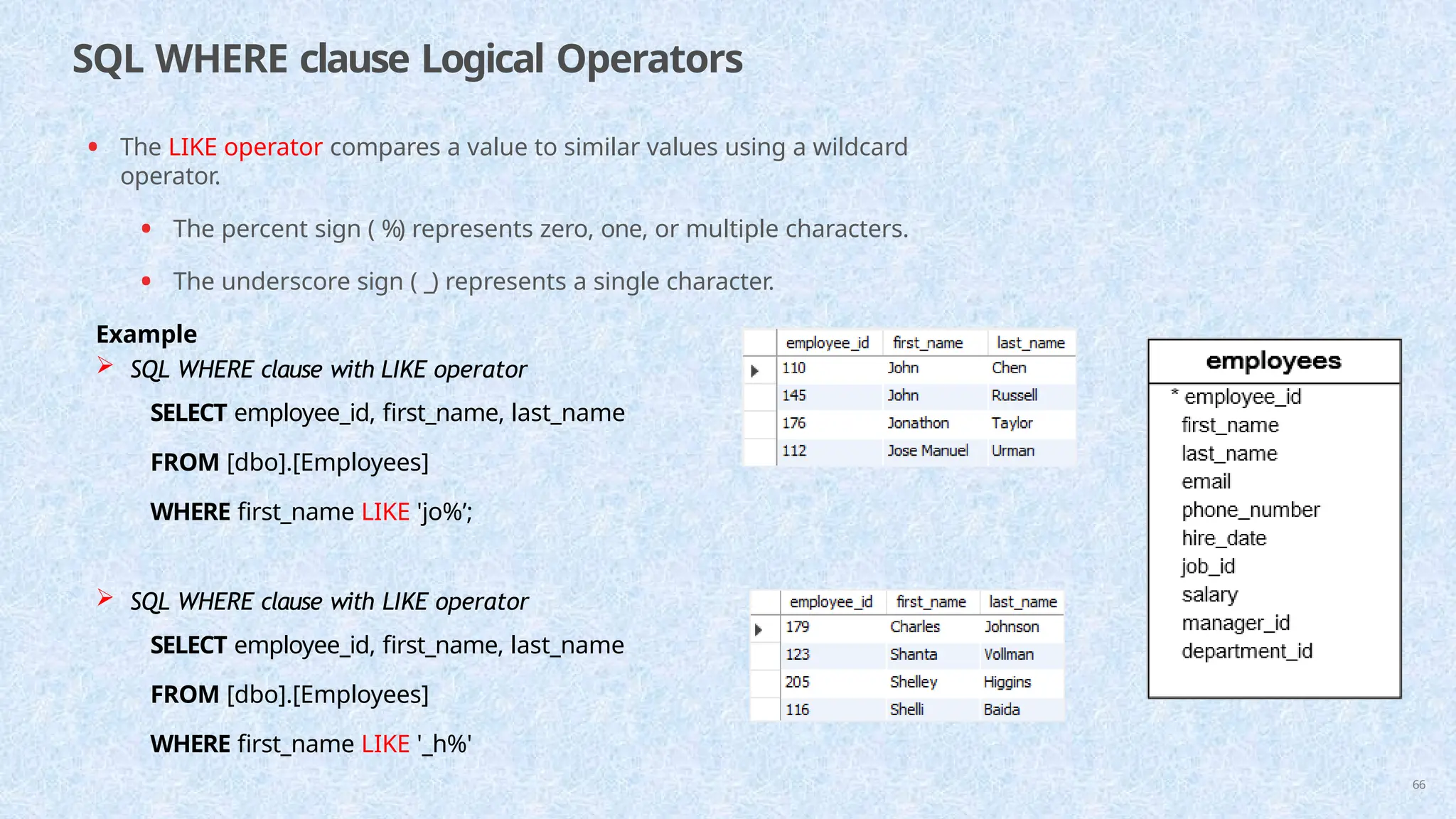 SQL WHERE clause Logical Operators
• The LIKE operator compares a value to similar values using a wildcard
operator.
• The percent sign ( %) represents zero, one, or multiple characters.
• The underscore sign ( _) represents a single character.
Example
 SQL WHERE clause with LIKE operator
SELECT employee_id, first_name, last_name
FROM [dbo].[Employees]
WHERE first_name LIKE 'jo%’;
 SQL WHERE clause with LIKE operator
SELECT employee_id, first_name, last_name
FROM [dbo].[Employees]
WHERE first_name LIKE '_h%'
66
 