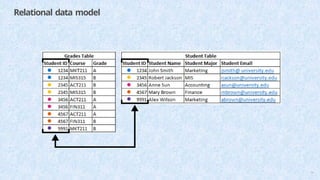 Relational data model
13
 