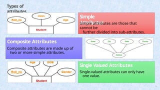 Types of
attributes
Simple
Attributes
Simple attributes are those that
cannot be
further divided into sub-attributes.
Composite Attributes
Composite attributes are made up of
two or more simple attributes.
Single Valued Attributes
Single-valued attributes can only have
one value.
19
 